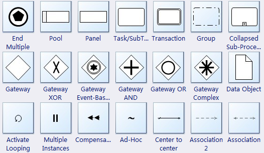 Símbolos del BPMN - Pool, Panel, Gateway