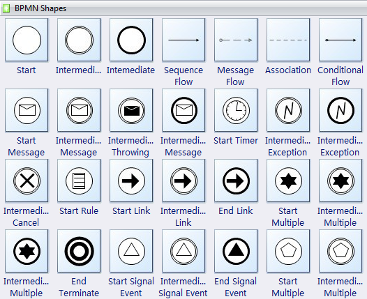 Símbolos del BPMN