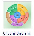 Diagramma circolare