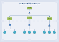 Fault Tree Diagram