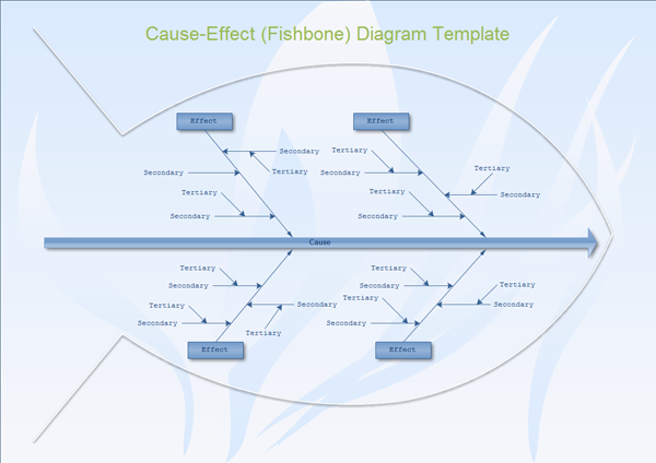 Cause And Effect Chart Maker