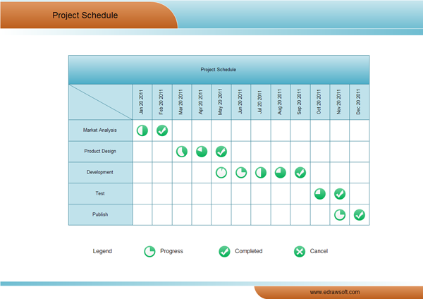 Sample Matrix Chart