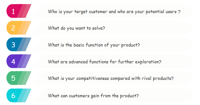 6 questions product canvas