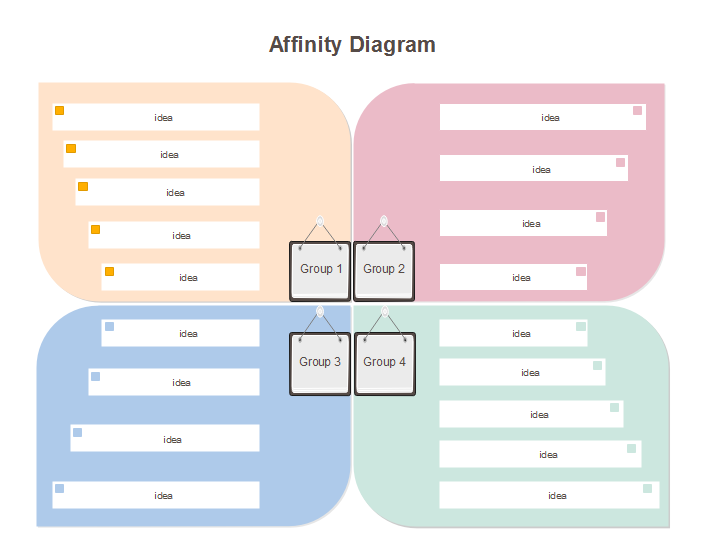 Diagrama de afinidad Plantilla 2