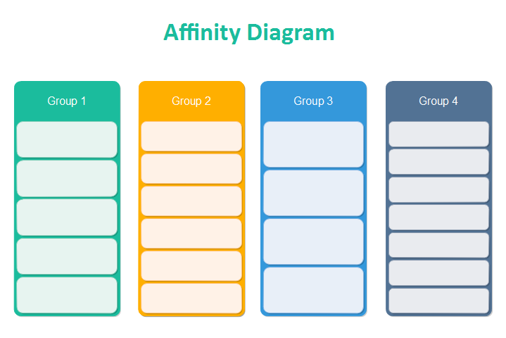 Diagrama de afinidad Plantilla 1