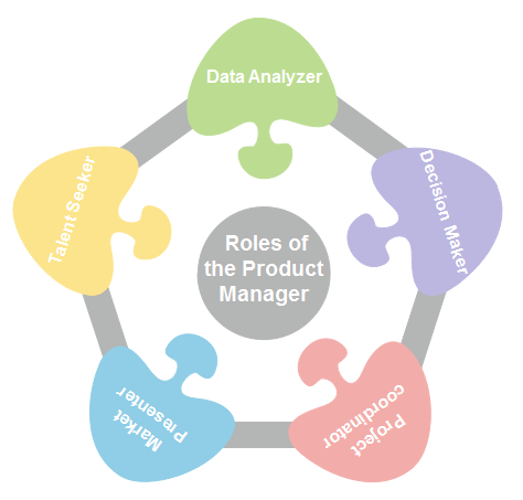 PM Roles