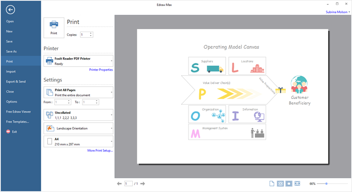 Print Operating Model