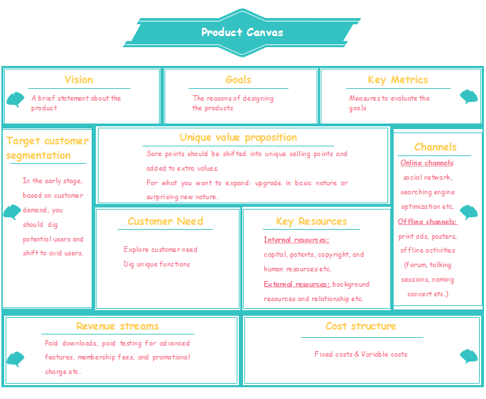 Classic Product Canvas Template