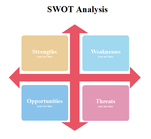 SWOT-Analyse Vorlage