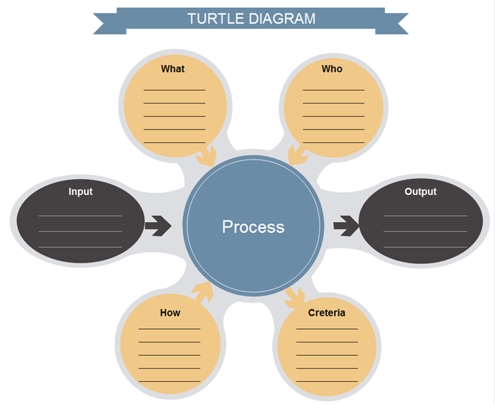 Plantilla de diagrama de tortuga 2