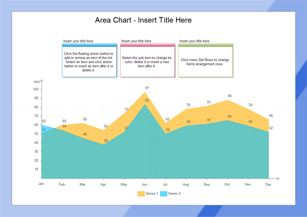 Area Chart Examples