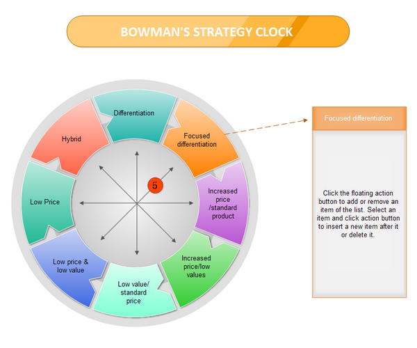 Clock Chart Template