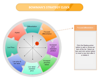 Reloj de estrategia Bowman