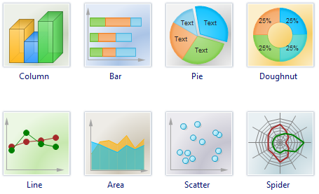 Various Graphs And Charts