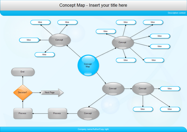 concept map