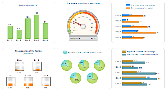 créer un graphique de jauge avec EdrawMax