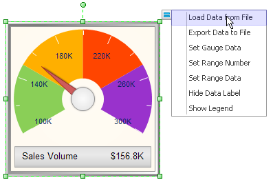 Gauge Chart Excel