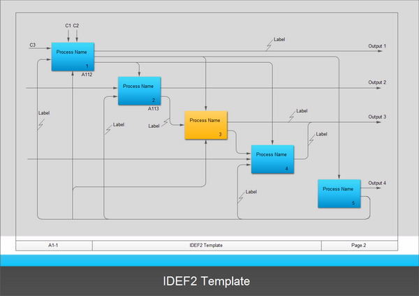 Examples - IDEF0 Diagram