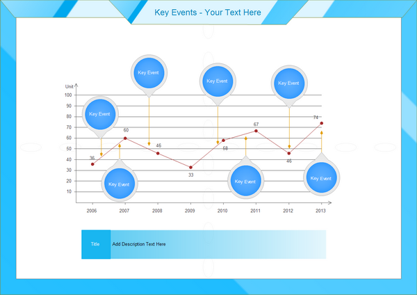 Key Event Line Chart Example