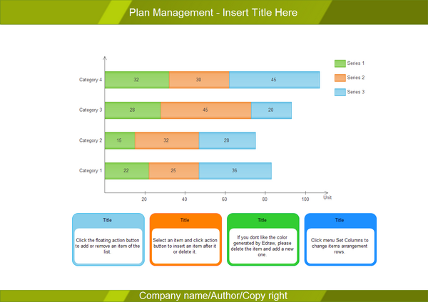 Plan Chart