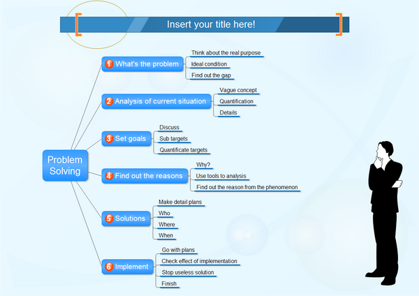 Problem Solution Chart Template