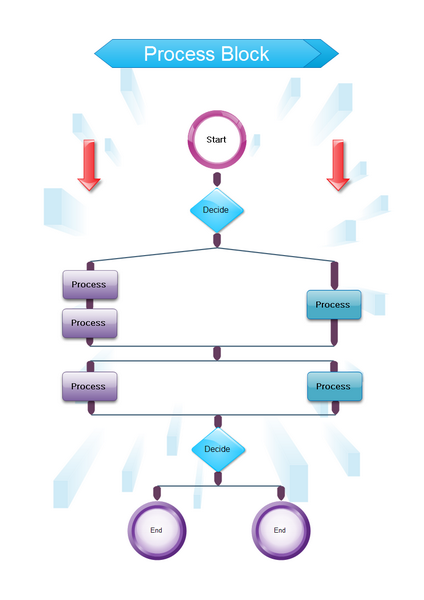 Block Chart Example