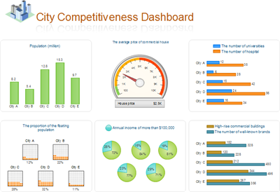 Visual Charts And Graphs