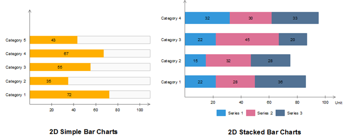 What Type Of Chart To Use To Compare Data