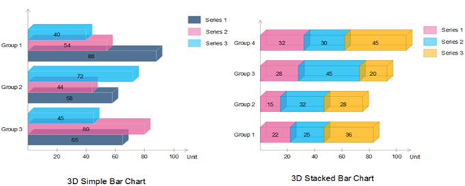 What Type Of Chart To Use To Compare Data