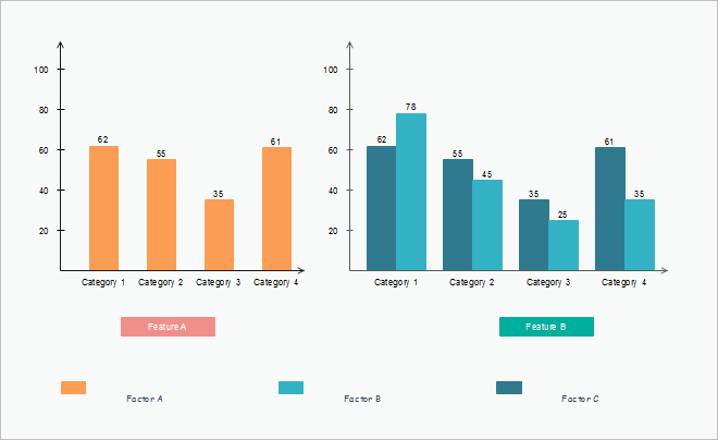 ejemplo de gráfico de columnas