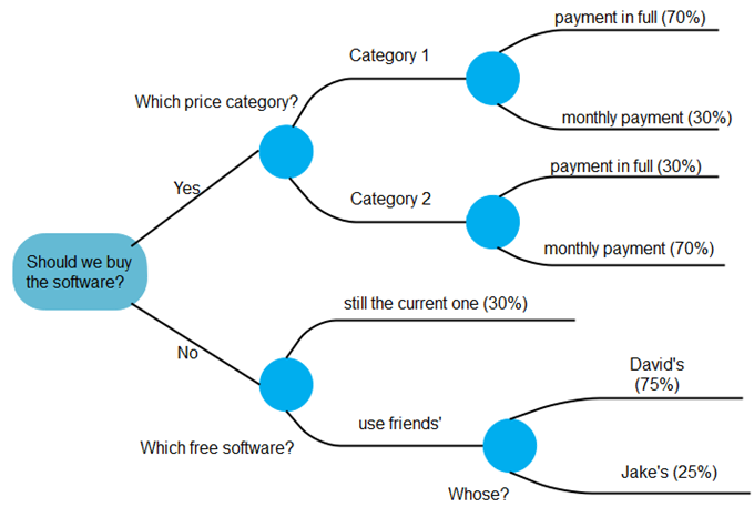 event tree sample