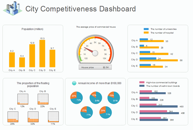 Statistical Charts And Diagrams