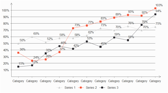 amostra de gráfico de linha