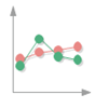 line charts