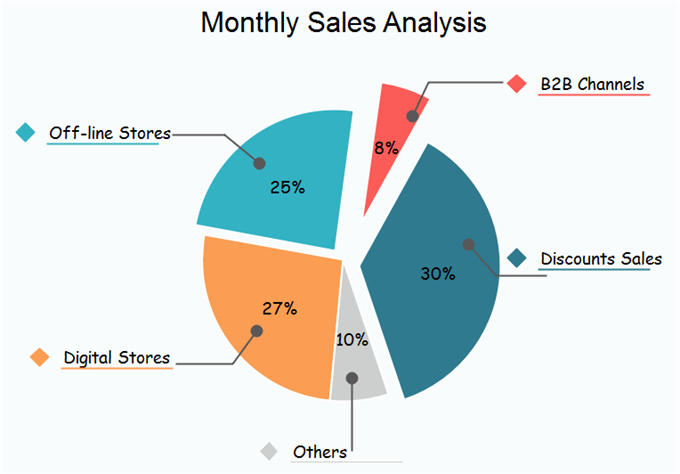 monthly sales analysis pie chart