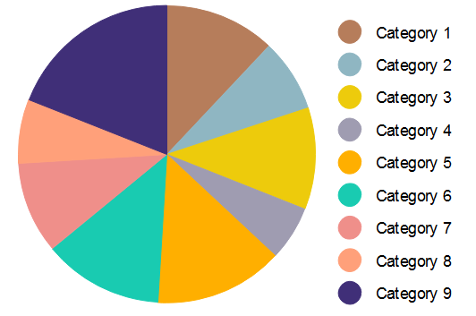 pie chart in large number of groups