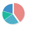 gráficos circulares