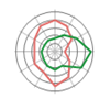 gráficos de araña y radar