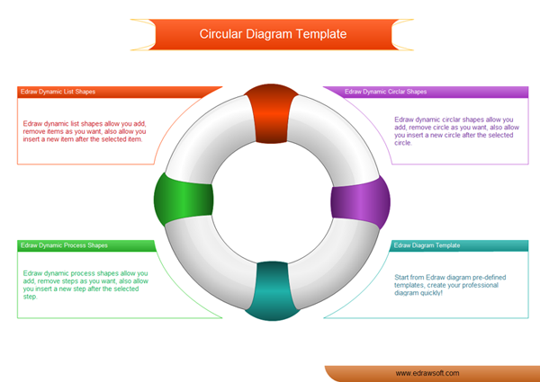 Circular Org Chart Template