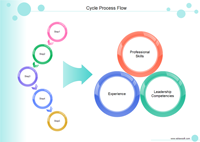 diagrama de processo circular