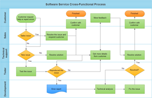 cross-function flowchart