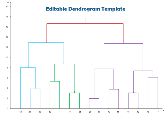 dendrogram template