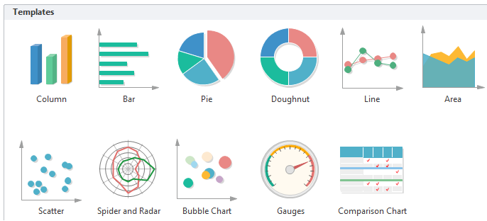 Sales Dashboard Chart Templates