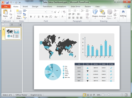 PPT Status Dashboard