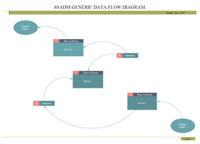 diagramme de base de données