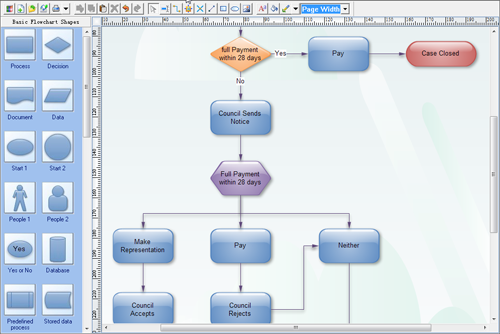 Open Office Flow Chart