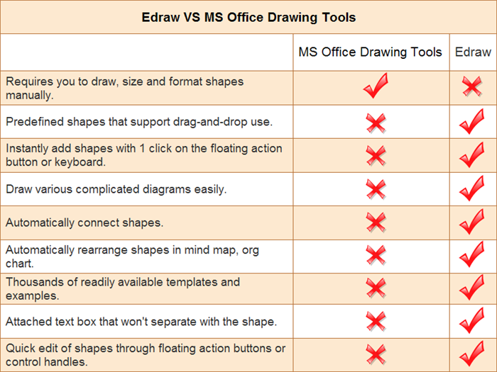 Microsoft Office Org Chart Software