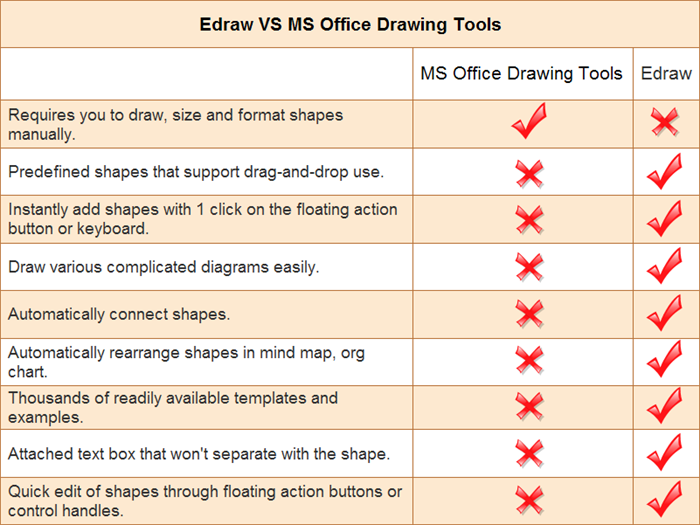 Microsoft Office Comparison Chart