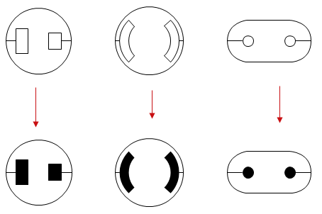 Symboles de conducteur