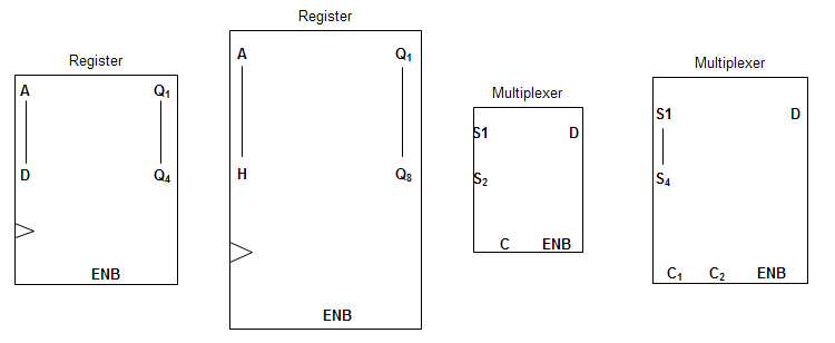 Símbolos de los componentes del registro